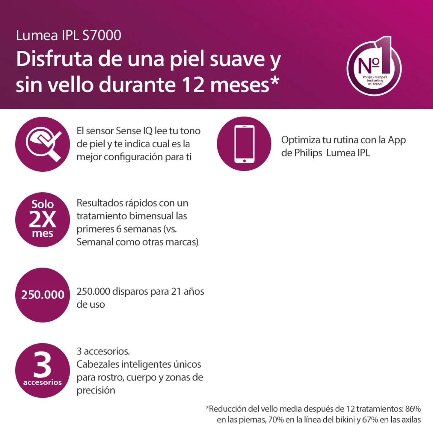 Philips - Depiladora Luz Pulsada Philips Lumea Bri920
